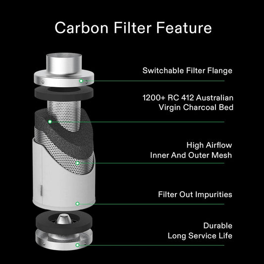 4 Inch Air Carbon Filter Smellines Control with Australia Virgin Charcoal for Inline Duct Fan, Grow Tent, Pre-Filter Included, Reversible Flange 4" X 12"