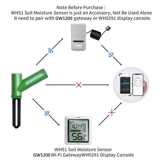 GW1206 Soil Moisture Monitor with Wifi Weather Station Gateway, Plant Water Monitor, Soil Hygrometer Sensor for Garden