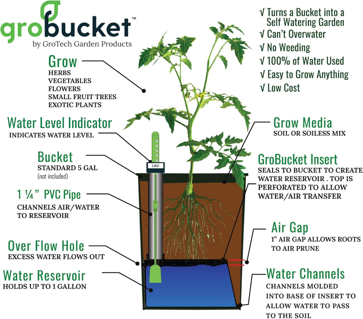 Garden Kit (10PK) Self-Watering Sub-Irrigated Planter Insert. Turn Any Bucket into a Self-Watering Container Garden. Create an Indoor or Outdoor, Space Saving and Portable Garden in Minutes.