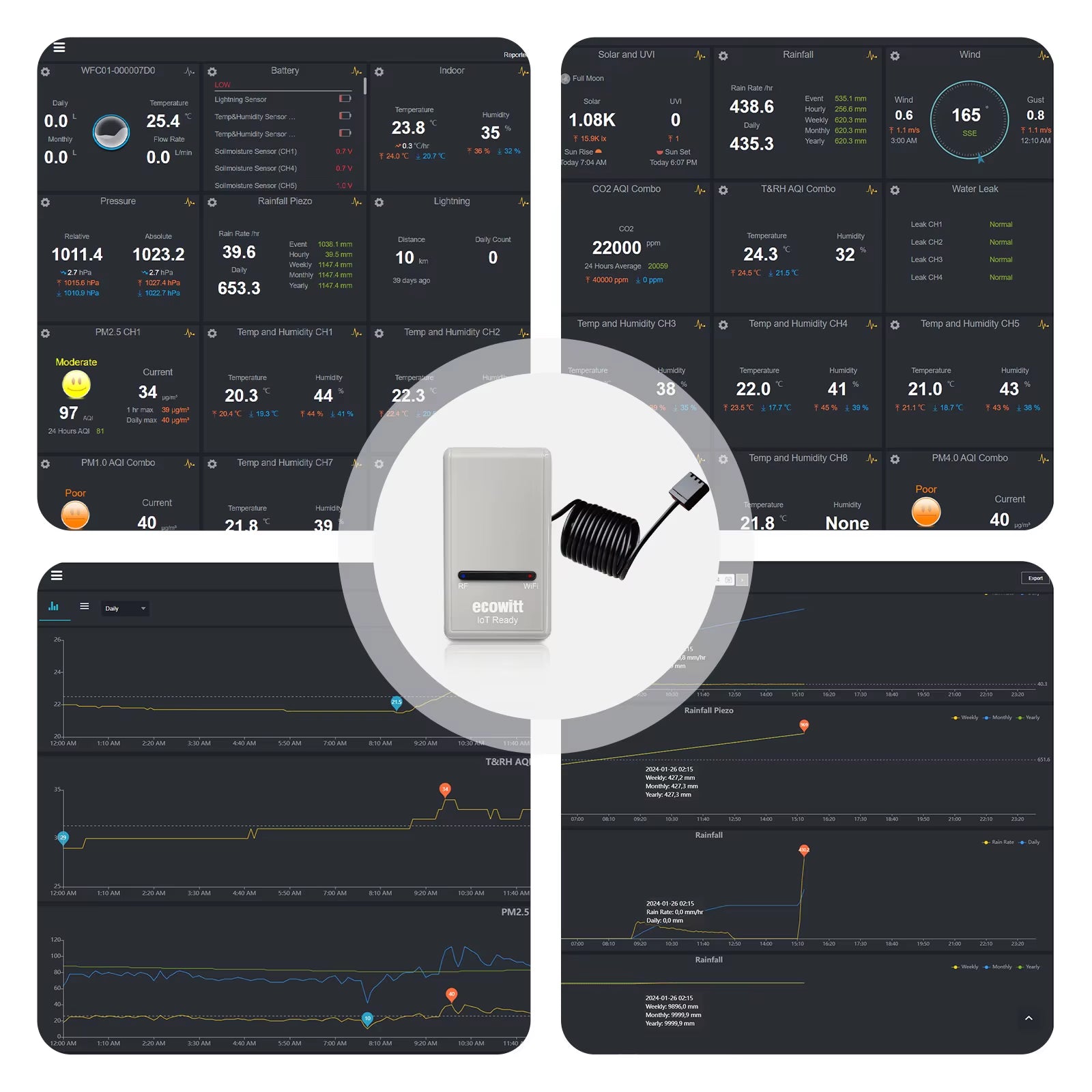GW1200 Wi-Fi Hub Gateway - Built-In Thermometer Hygrometer Barometric Pressure Sensor, Support Iot Device WFC01 & AC1100