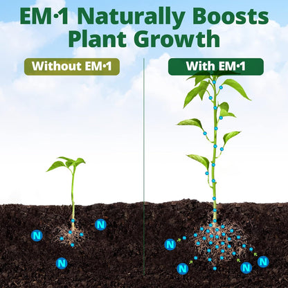 EM-1 Microbial Inoculant & EM Premium Bokashi Bran Bundle, Enhance Soil Health, Boost Plant Growth, Speed up Composting, Improve Root Strength, Control Odors, & Support Organic Gardening