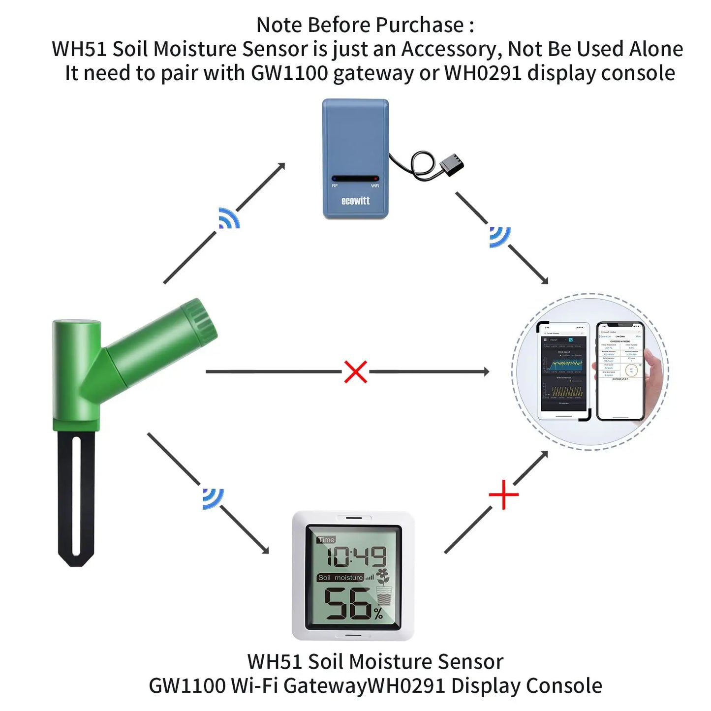 WH51 Soil Moisture Meter, Soil Tester, 16-Channel Garden Plant Water Monitor Tester - Sensor Only, Can'T Be Used Alone