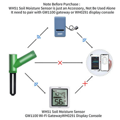 WH51 Soil Moisture Meter, Soil Tester, 16-Channel Garden Plant Water Monitor Tester - Sensor Only, Can'T Be Used Alone