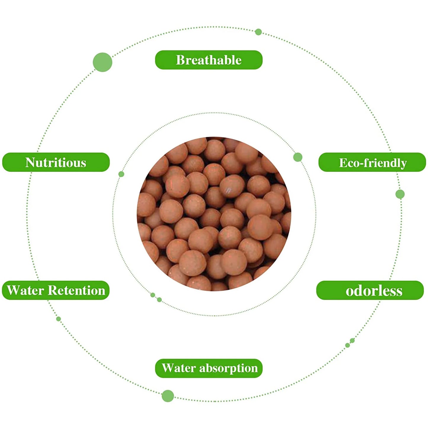 clay Pebbles Soil Additive, Reddish-Brown, 10 Lbs