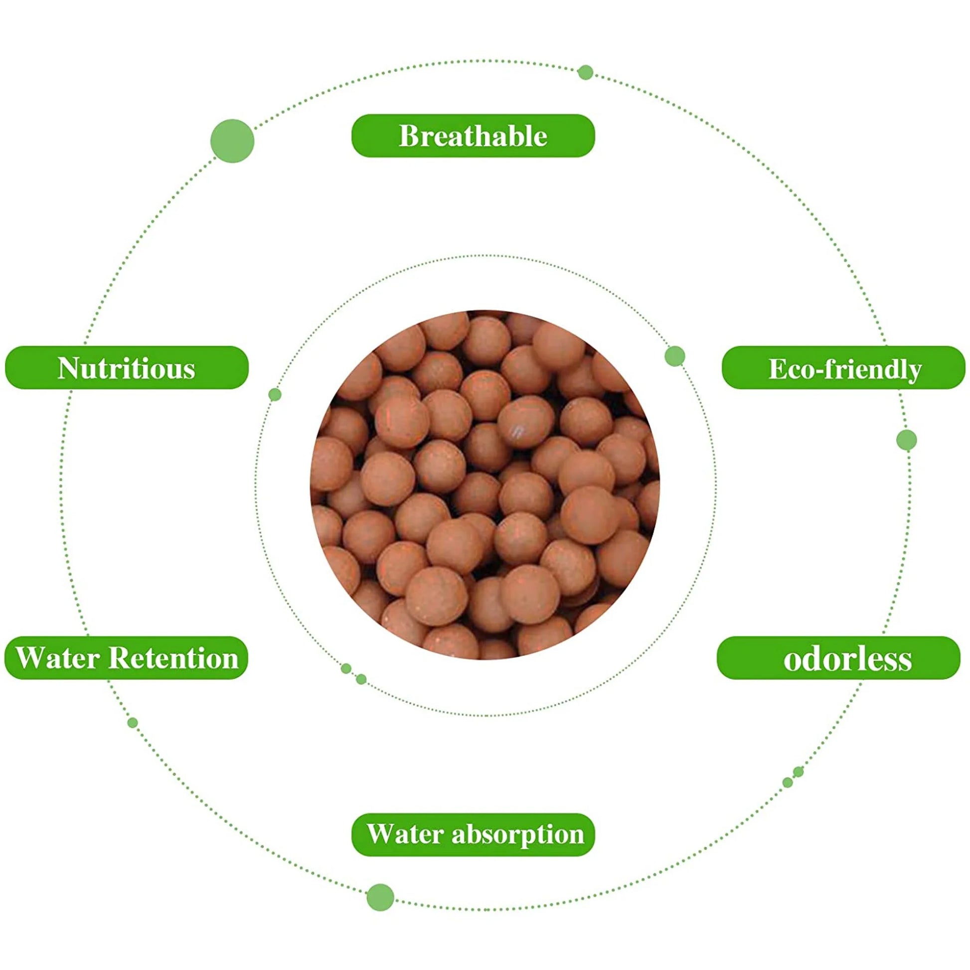 clay Pebbles Soil Additive, Reddish-Brown, 10 Lbs