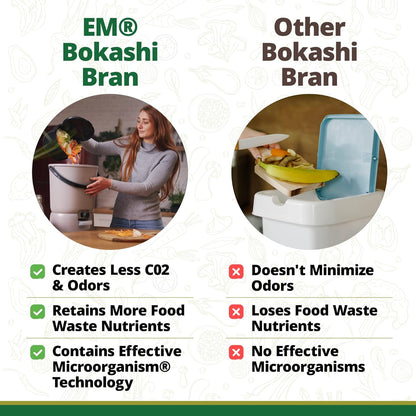 EM Premium Bokashi Bran, Compost Accelerator, Rice Bran Mix, Odor Eliminator, Formulated by Dr. Higa (Bokashi Inventor), Bokashi Compost Starter for Kitchen Compost Bin & Soil (2 Lb)